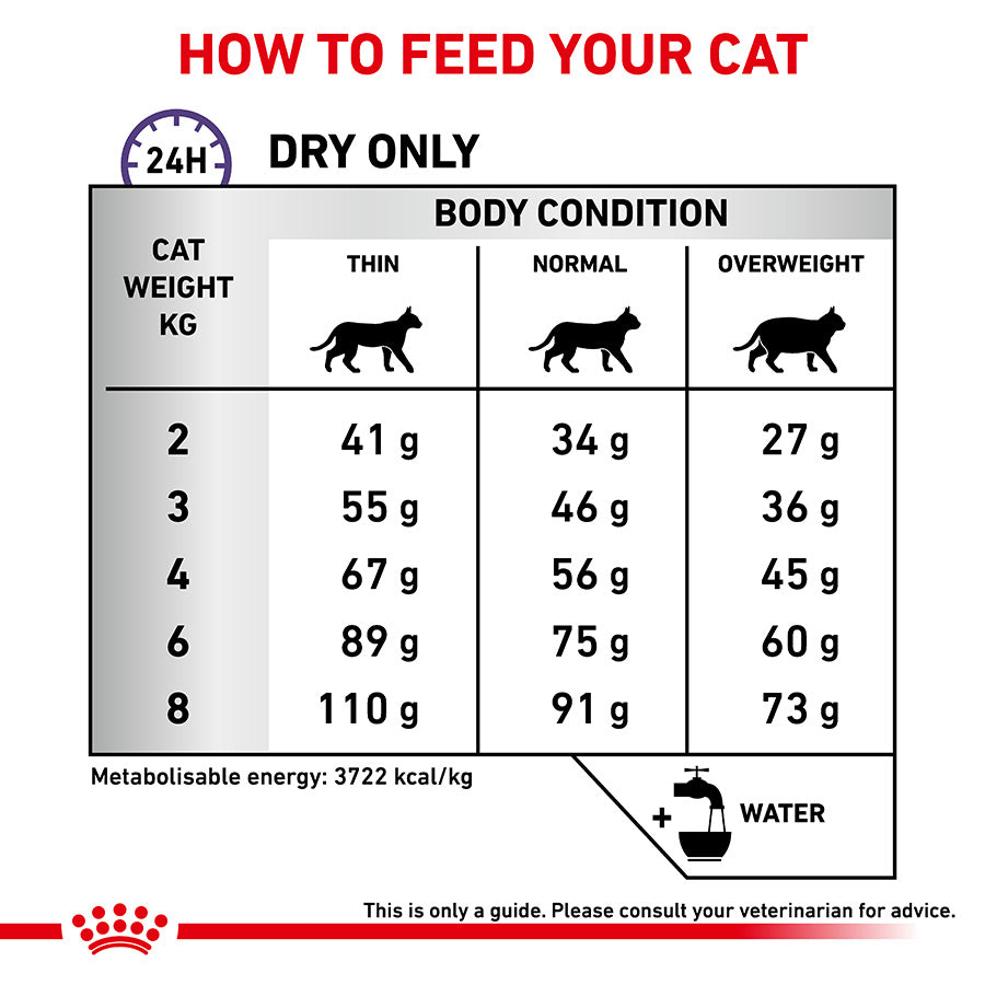 Royal Canin Veterinary Diet Dry Cat Food Dental 3 Kg